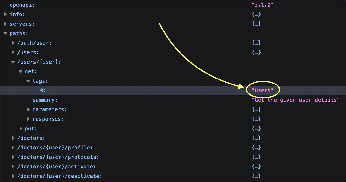 OpenAPI Tags